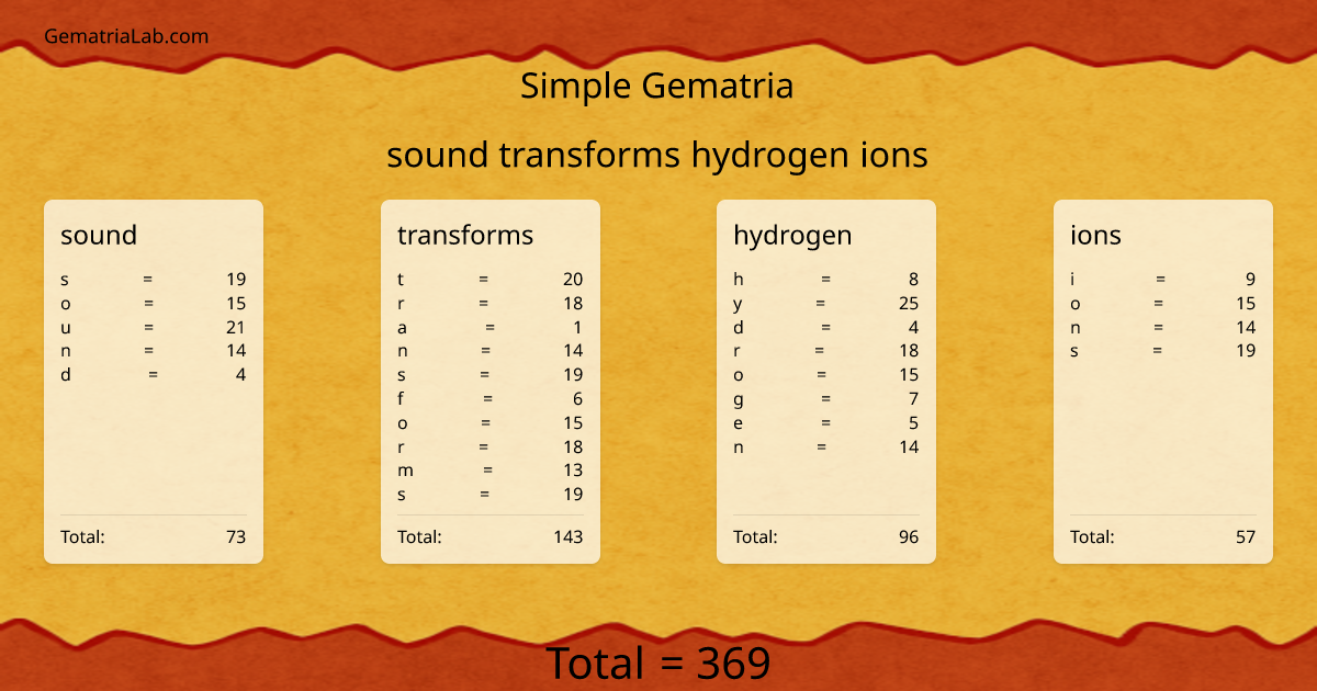 sound transforms hydrogen ions in simple Gematria